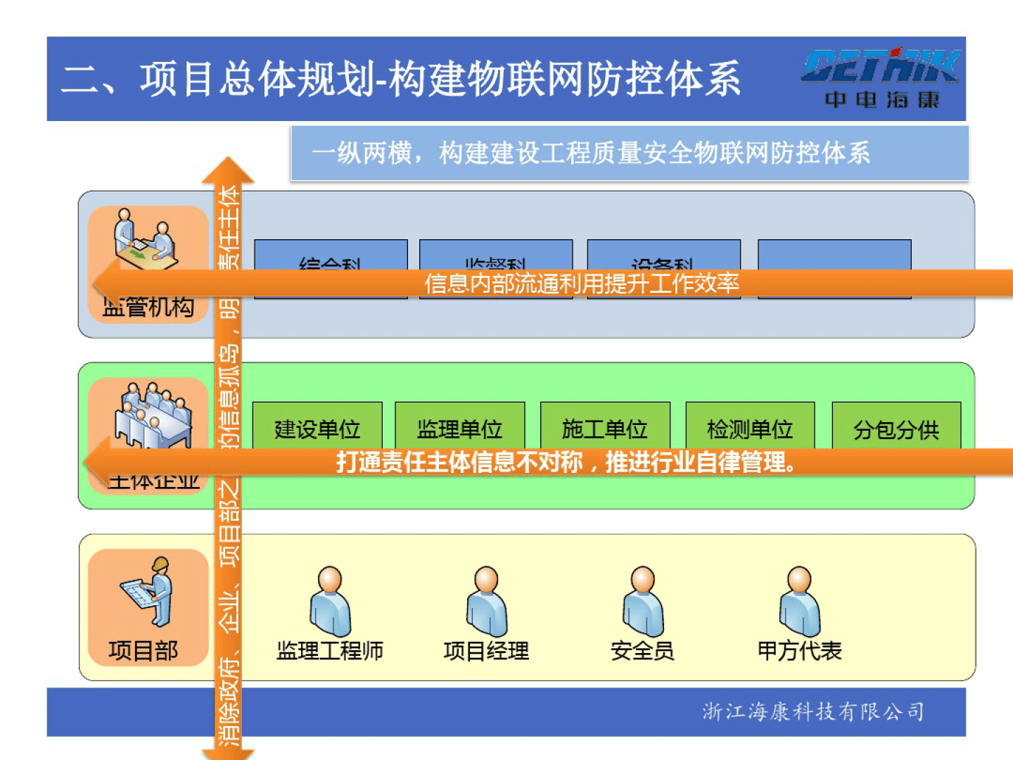 智慧工地物联网管理平台解决方案