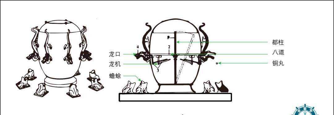 地动仪图片卡通图图片