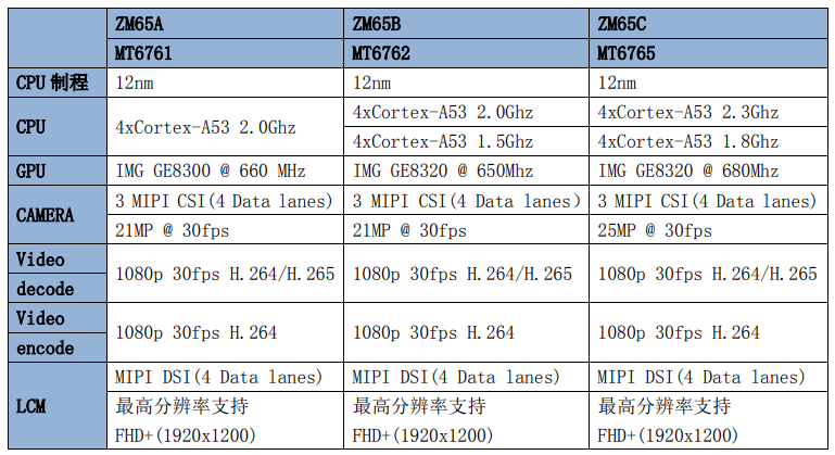 安卓核心板_MTK联发科核心板定制开发4G模块定制开发