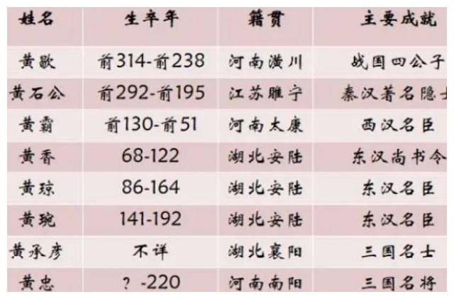 我国5600余个姓中只有8个姓从未衰落,看一下有你的姓吗?_手机搜狐网
