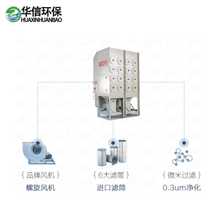 打磨车间通风除尘系统设计