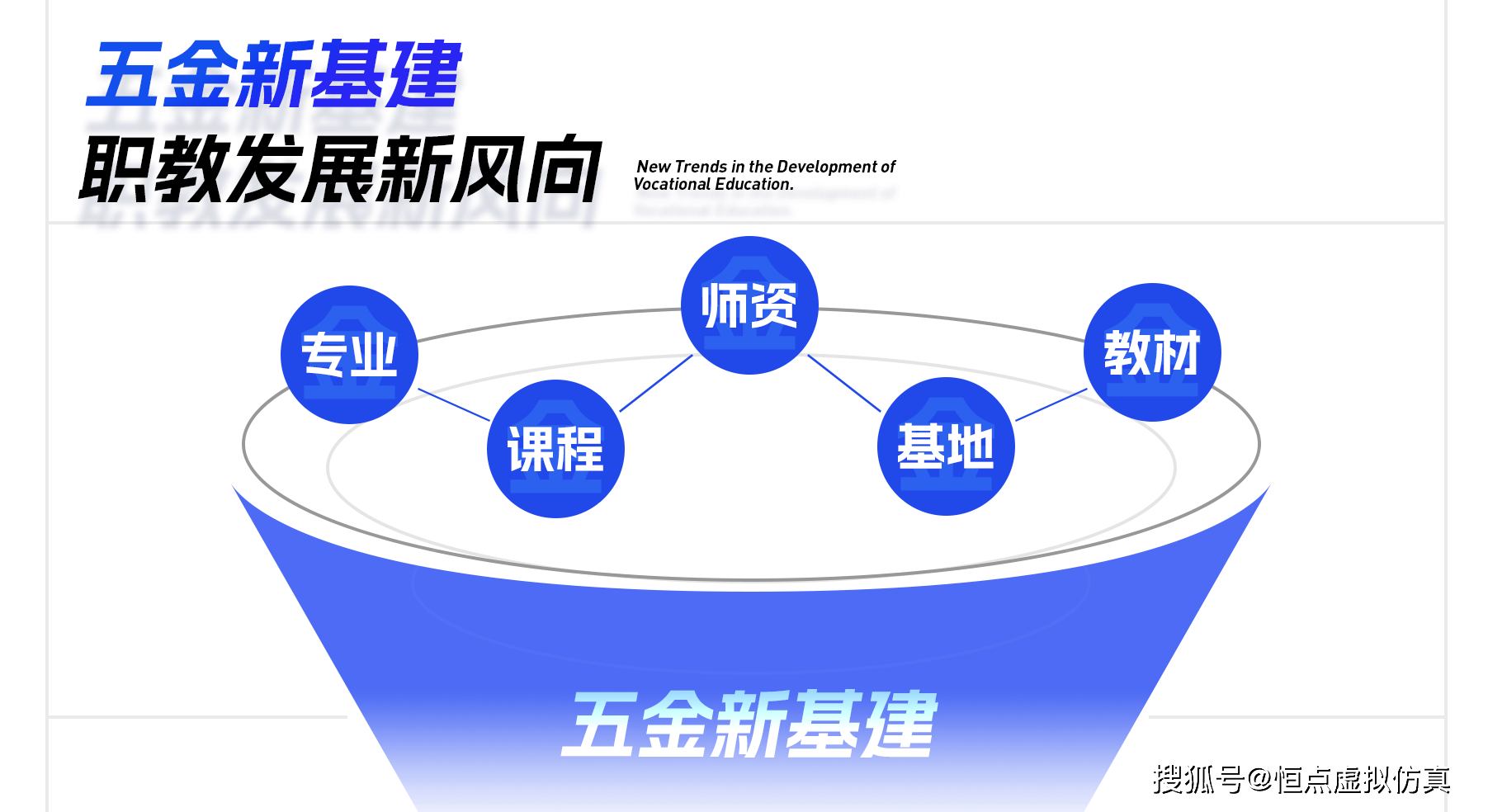 他明确指出,需要苦练内功,使其成为现代职业教育体系建设的"新基建.