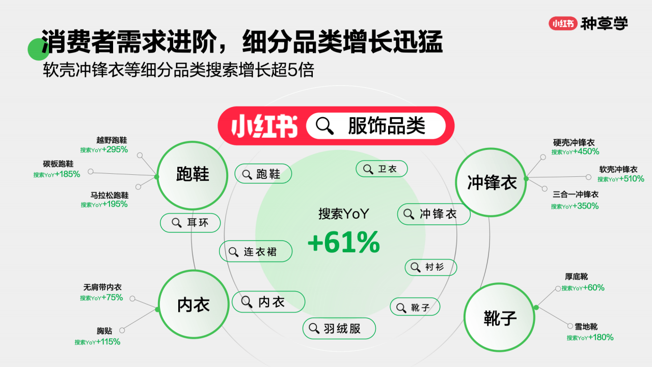 案例方面