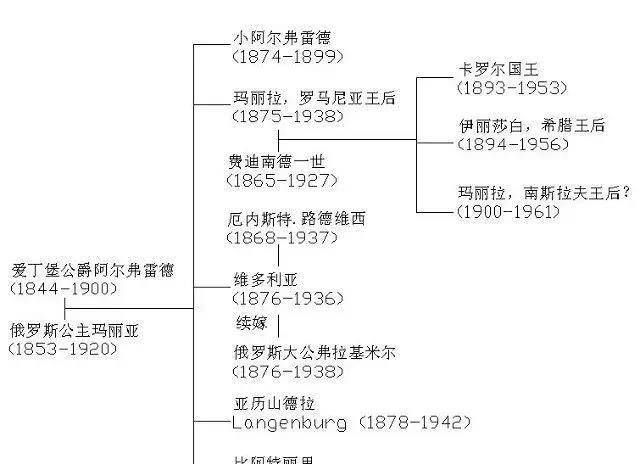 艾玛人物关系表图片