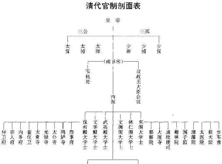 元朝中央集权制度图片