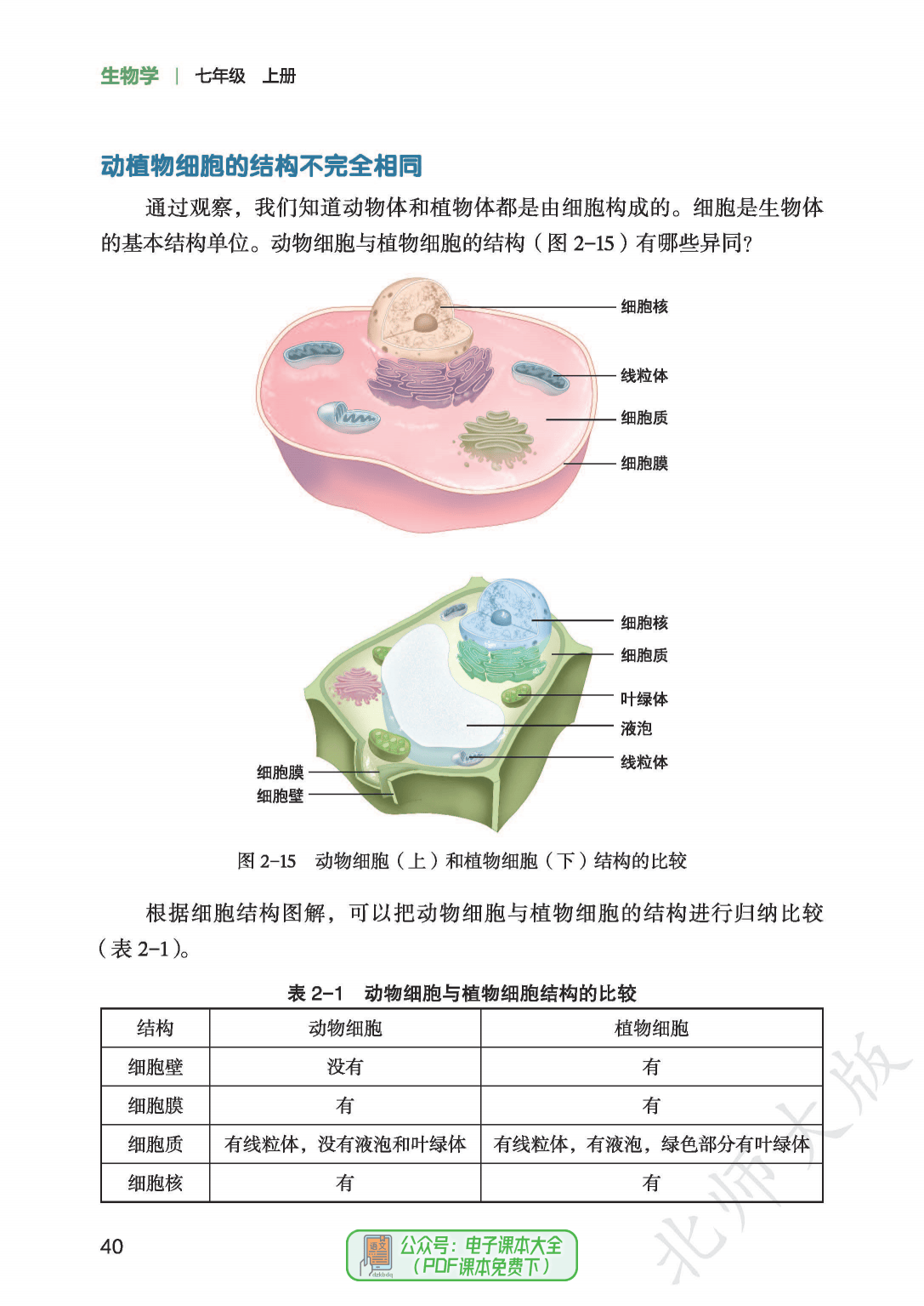 北师大版初中生物学电子课本pdf高清版七年级上册7上