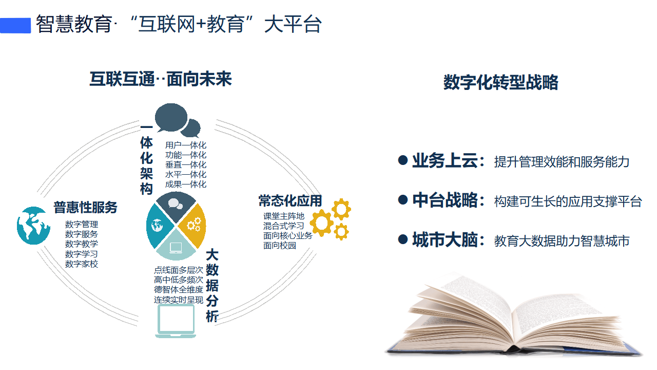 云计算与大数据=云计算与大数据结合,前者强调的是什么能力