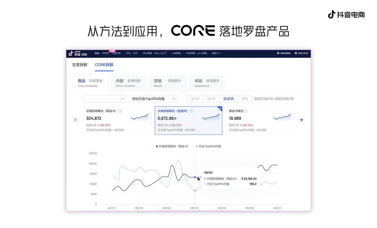 从方法到应用：抖音电商发布CORE数据产品和经营提效工具