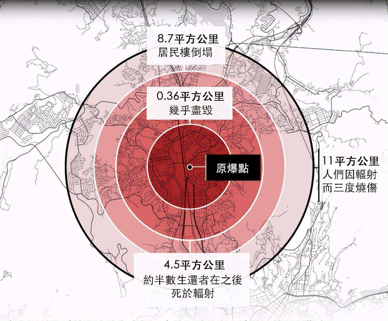 原子弹爆炸半衰期动不动就几万,为何广岛和长崎现在就能住了?