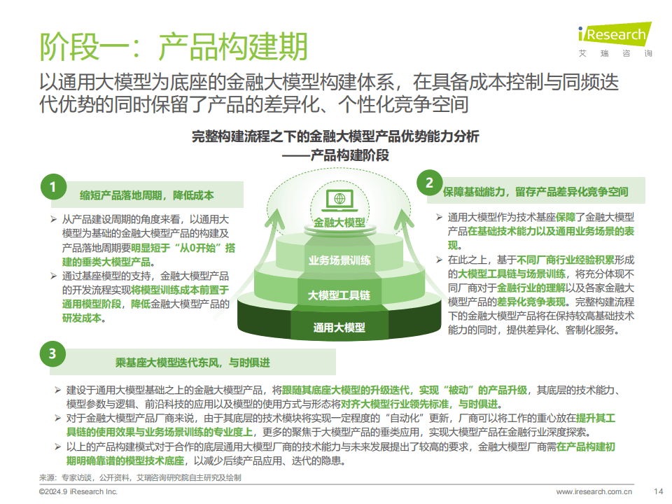 大模型专题：2024年中国金融大模型产业发展洞察报告