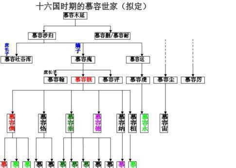 东晋十六国思维导图图片