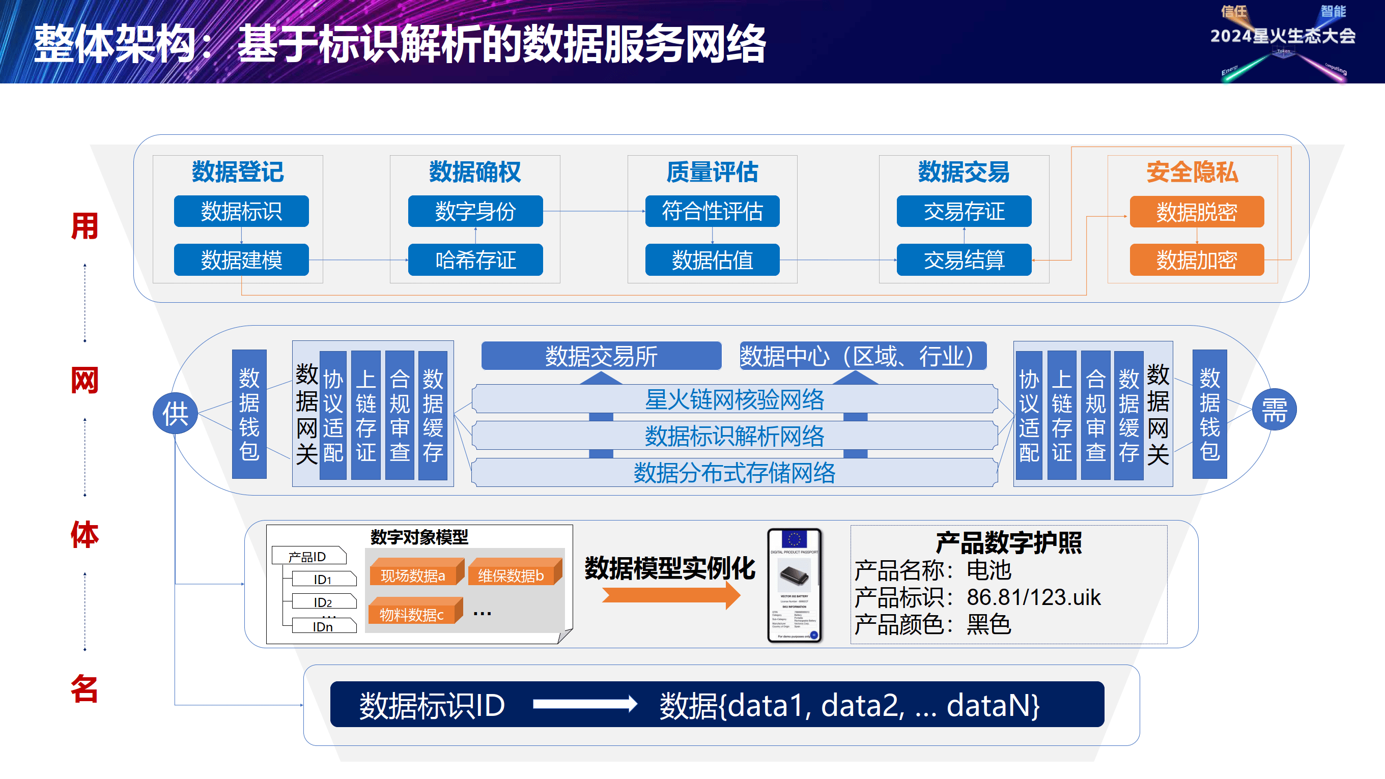 信息基础设施包括什么