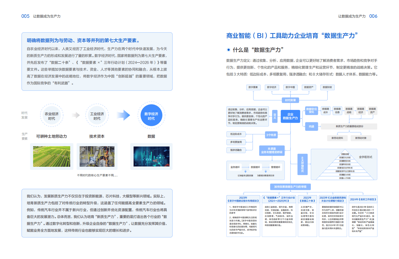 生产数据化管理内容