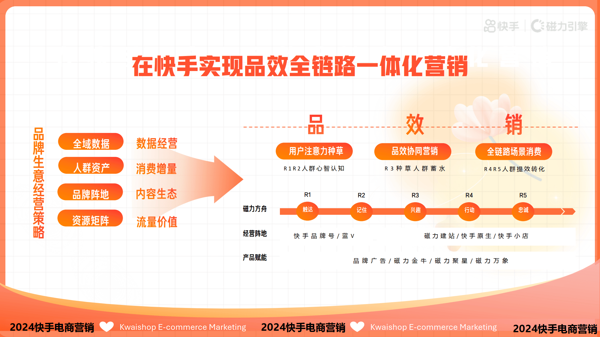 淘宝直播与快手联动玩法(淘宝直播和快手电商直播的区别)