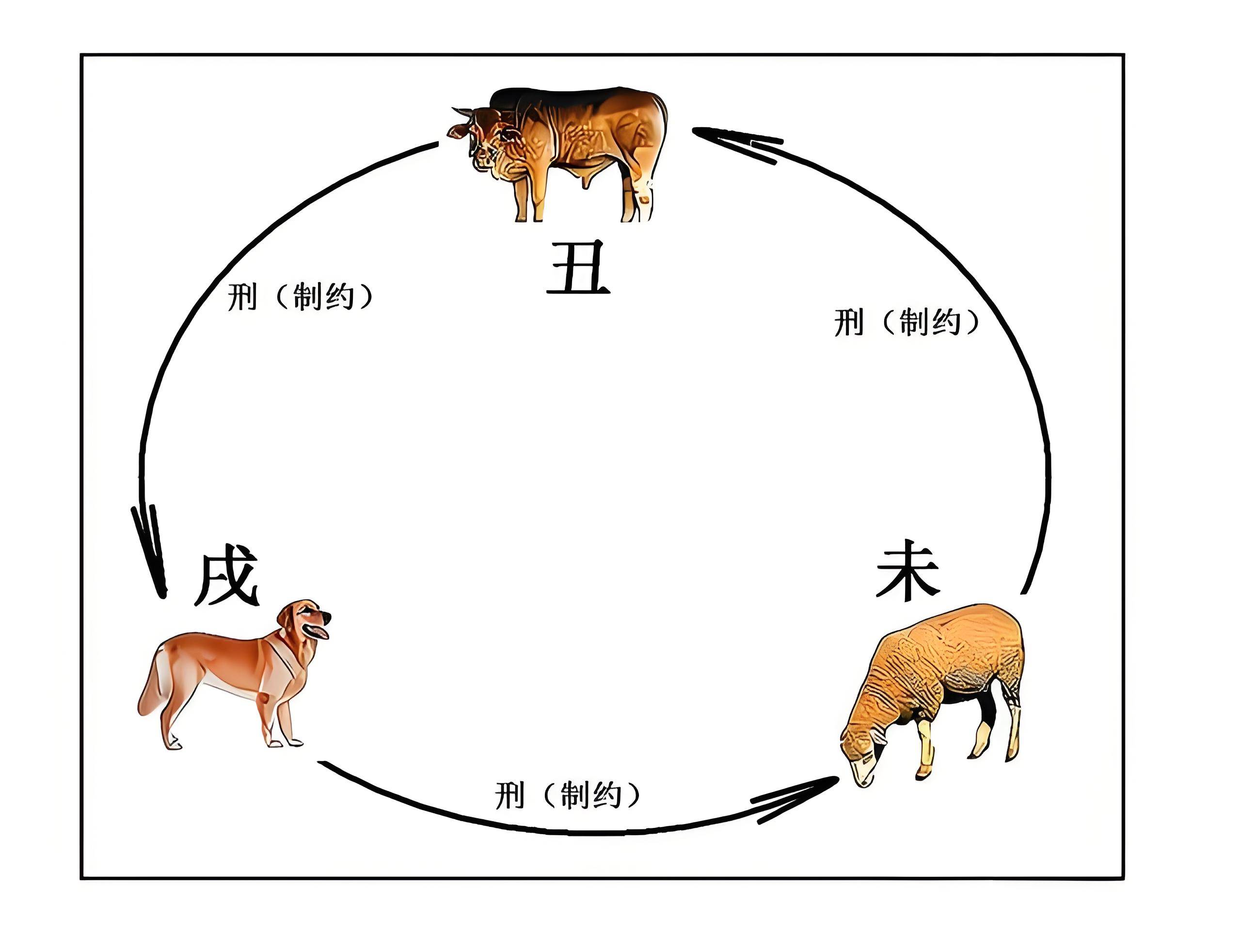 408 源右衛門 染付十二支 香炉 酉 戌 申 丑 4客 未使用 二十四孝陶雕