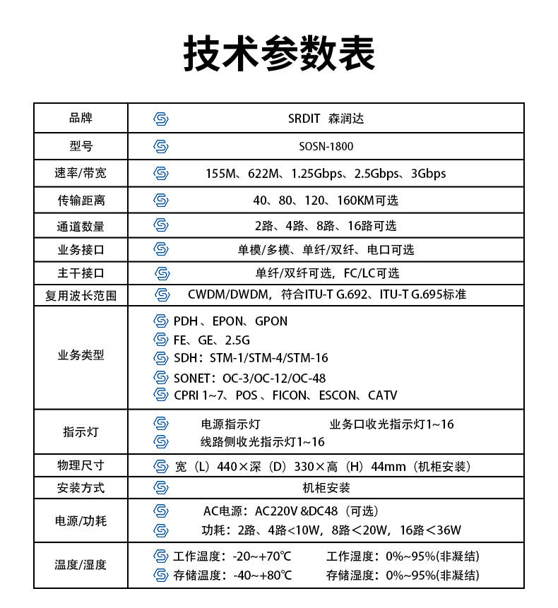 波分复用器sosn1800光纤倍增器