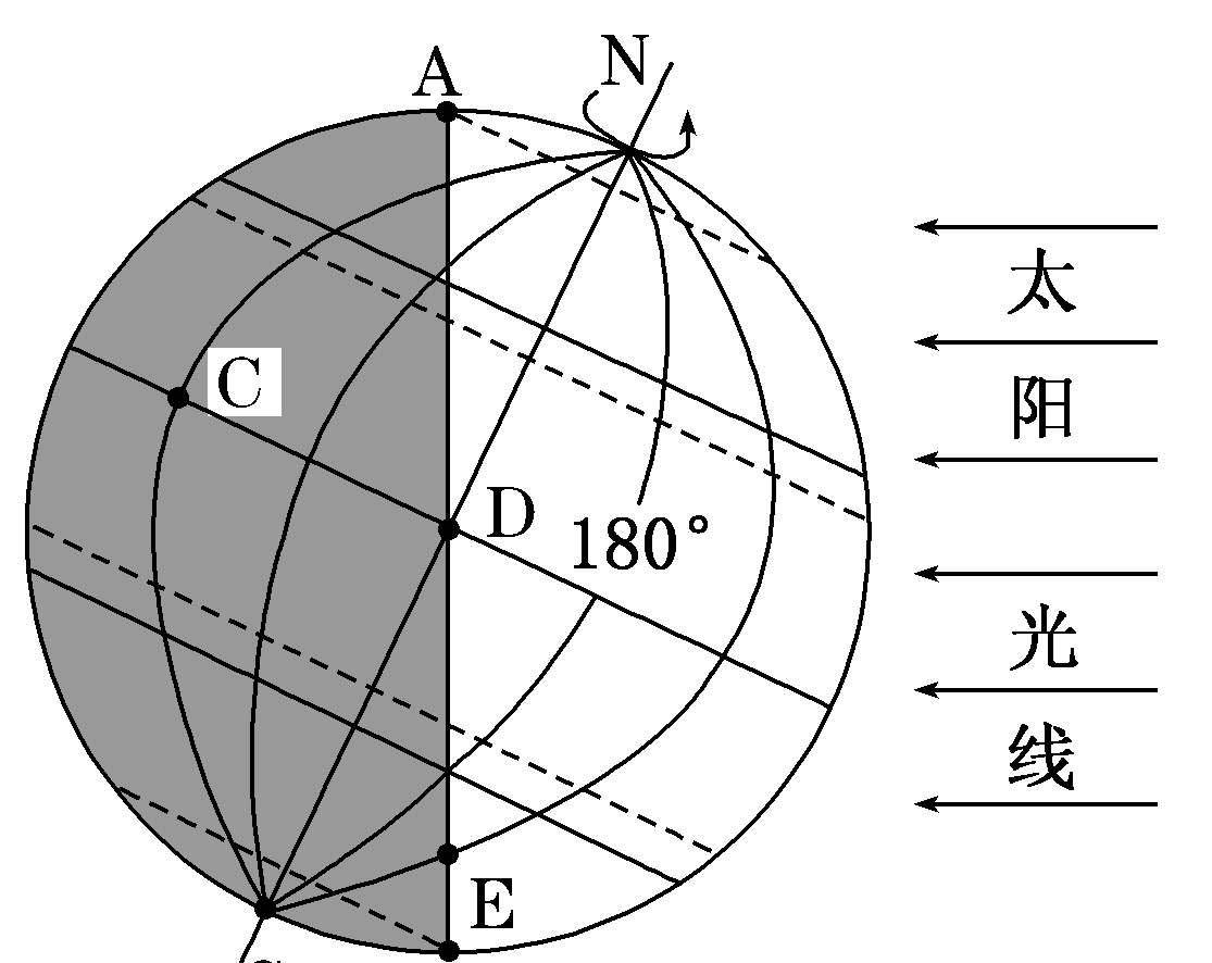 地球自转图示意图图片