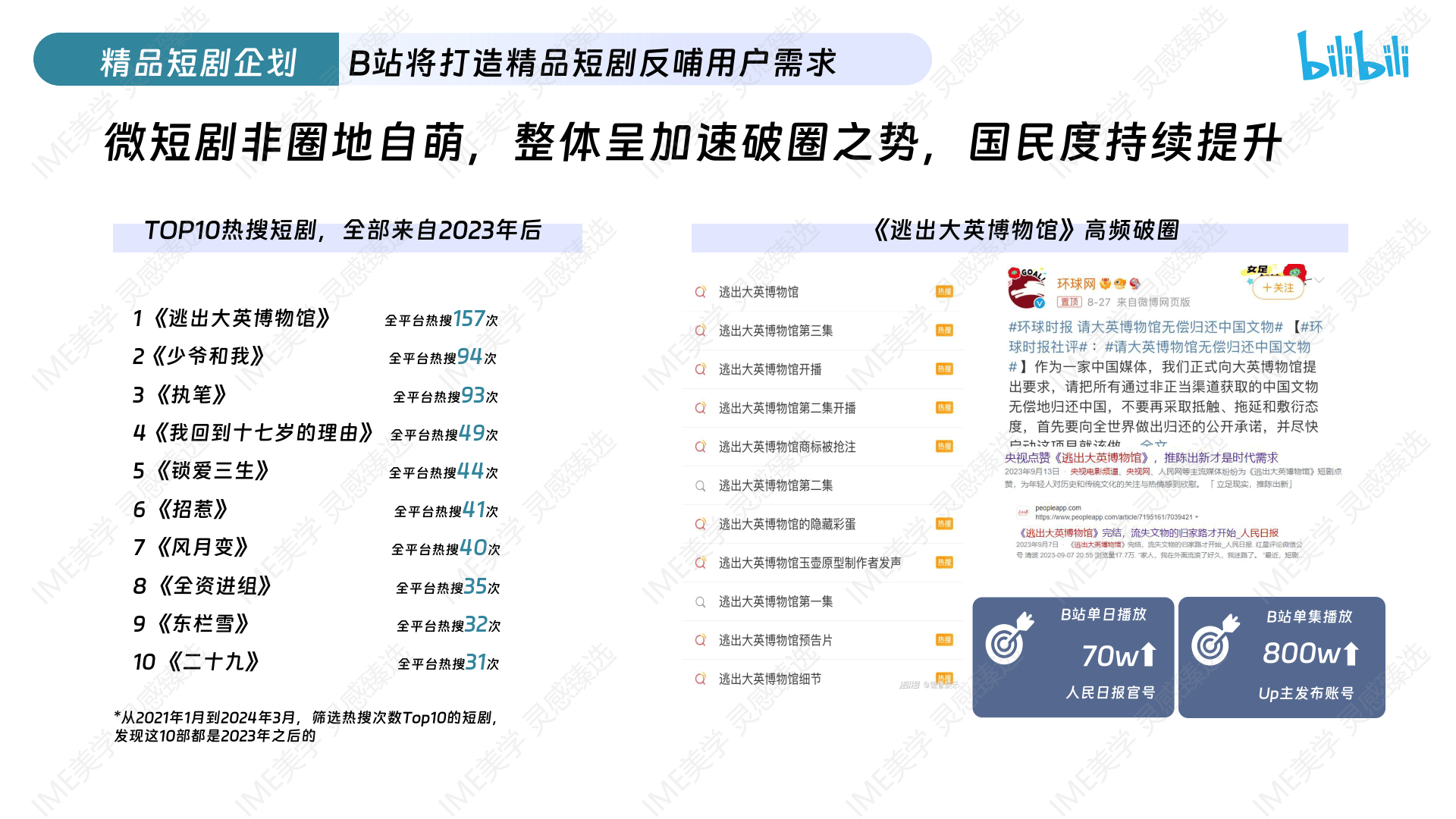 2024哔哩哔哩精品短剧企划招商通案