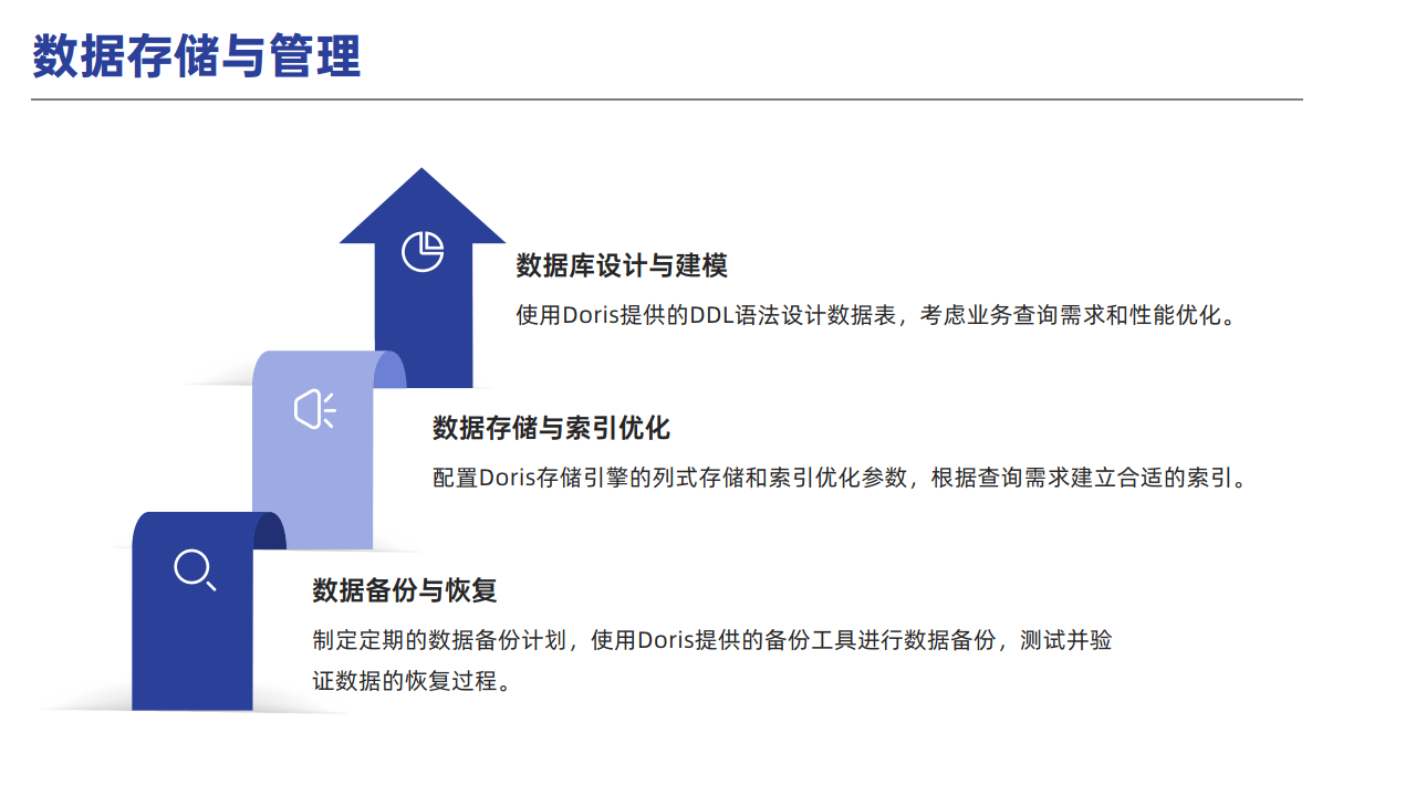 基于Apache linkis和Apache Doris的实时客流数据分析平台建设实践