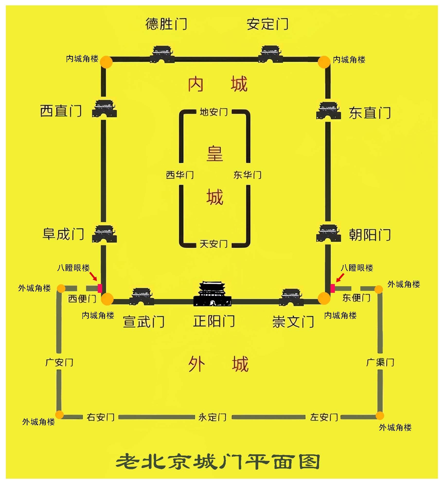 北京中轴线简图图片