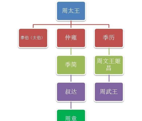 庄周人物关系图图片