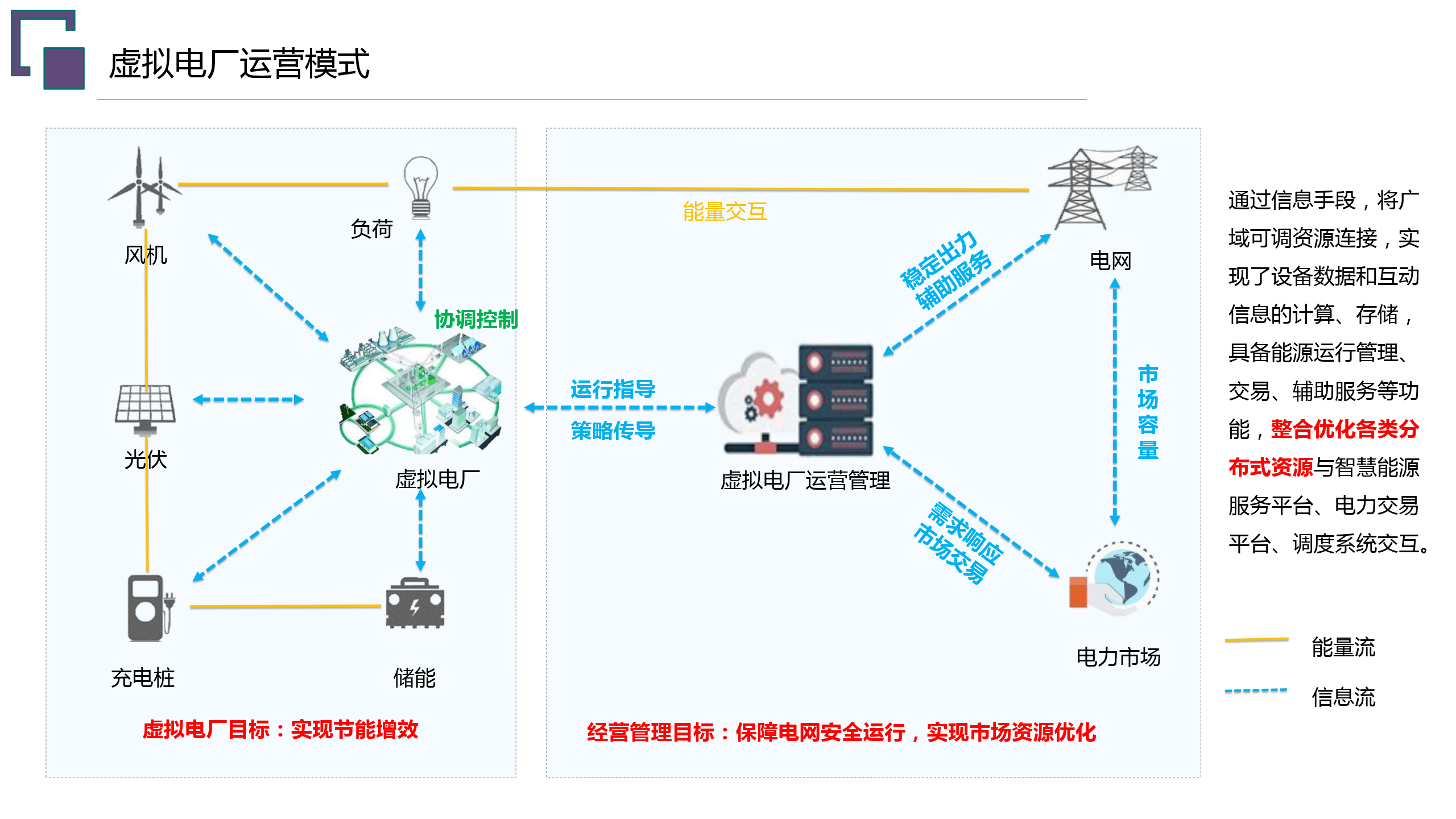  虛擬電話的原理_虛擬電話軟件原理