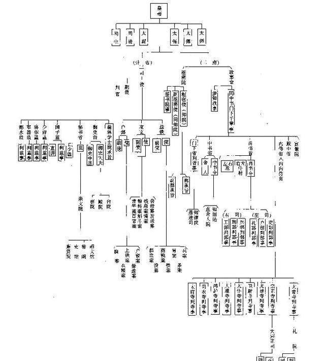 中国最牛关系图谱图片