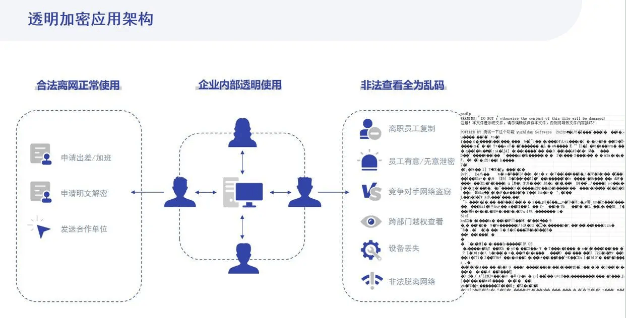 cad图纸加密软件哪个好用?帮你找到了9款2024热门cad图纸加密软件