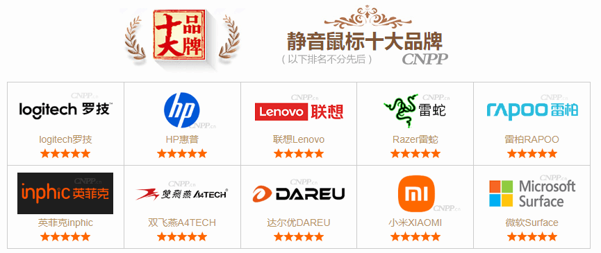 静音鼠标十大品牌榜单 最新无声鼠标-静音鼠标品牌排名(cnpp)