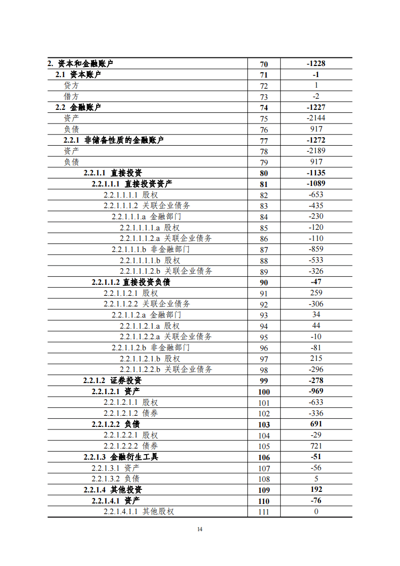 2024年上半年中国国际收支报告