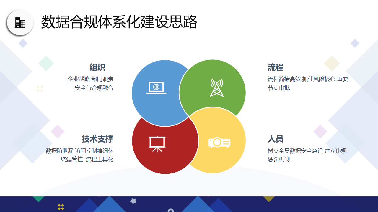 等保二级测评：网络安全保障新标尺