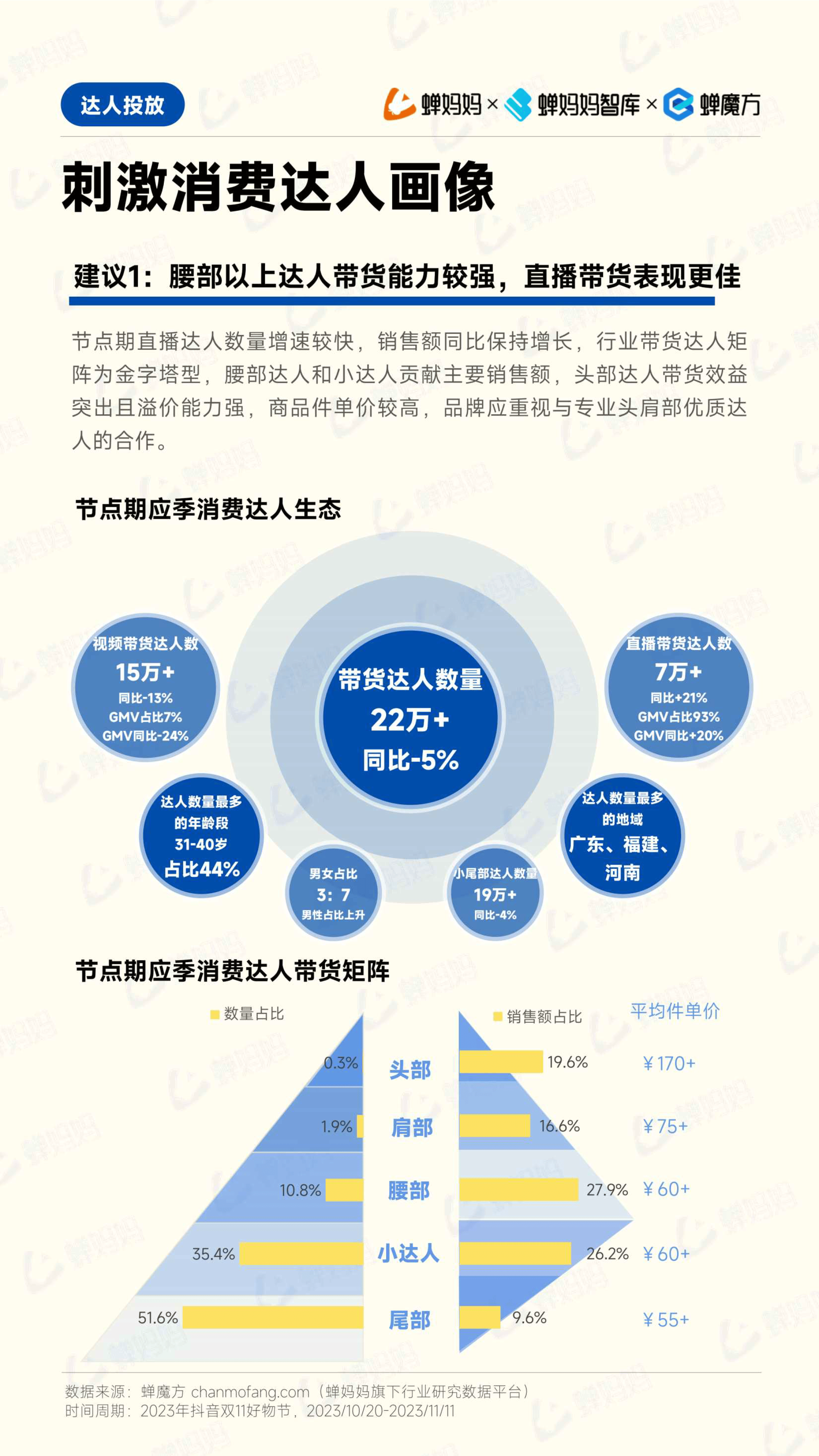 抖音电商运营公司推荐=抖音的电商运营是做什么的