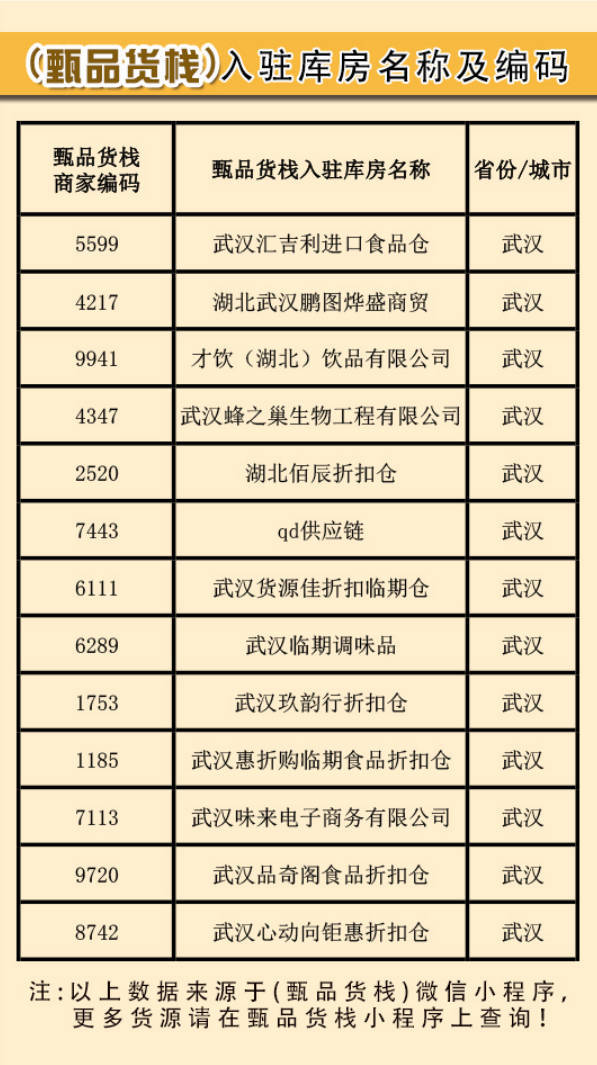 武汉临期食品批发进货渠道有多少?汇总13家武汉临期折扣食品仓库