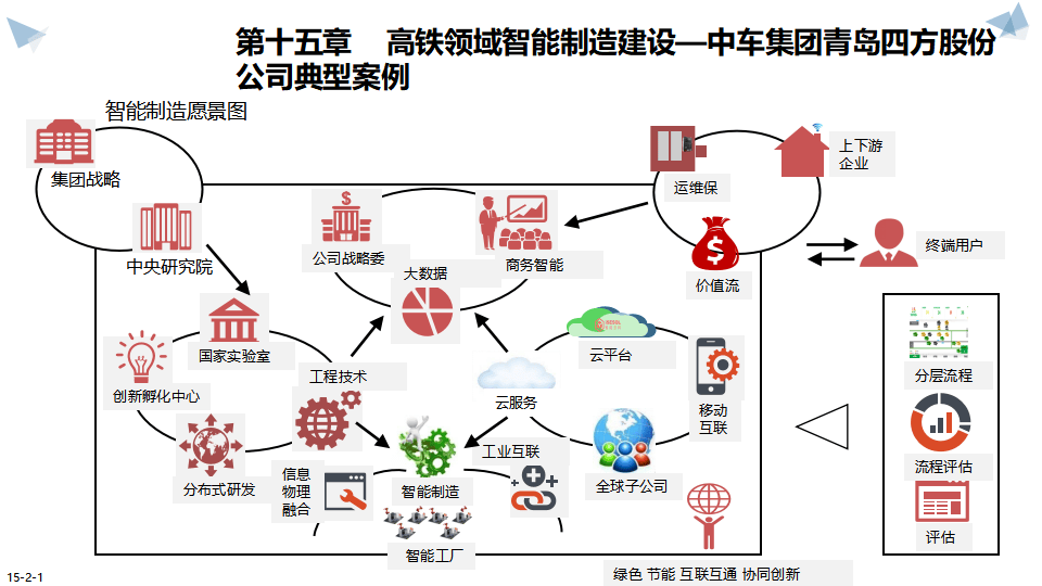 工业互联网数字化转型中国制造2025智能制造全景规划方案