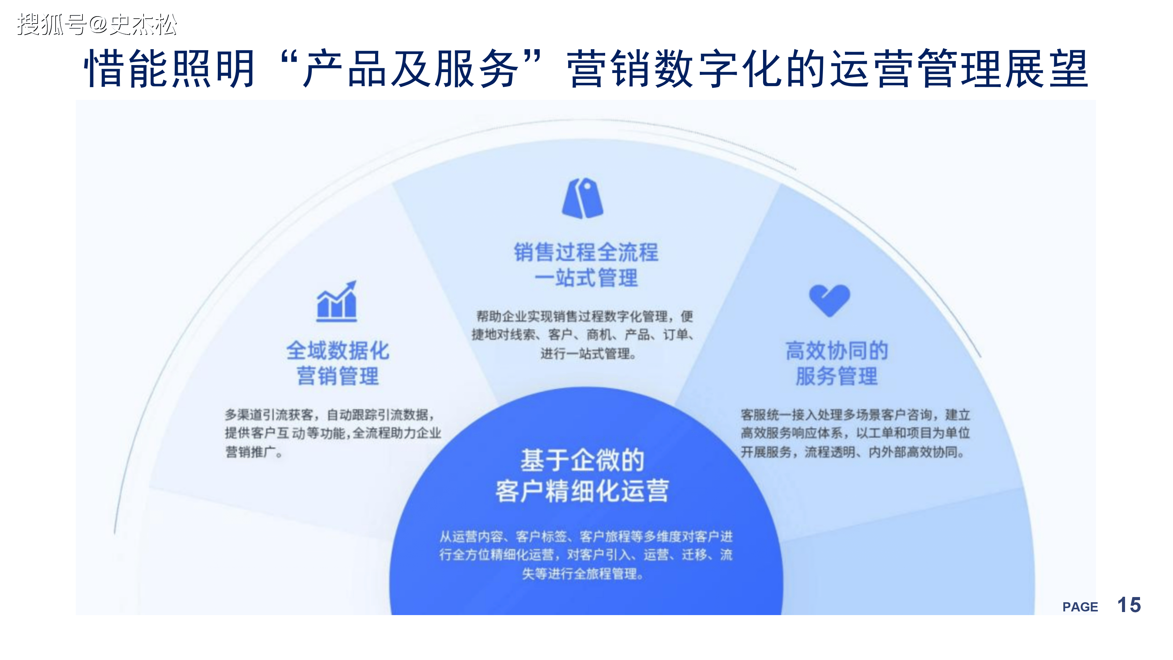 搜索排名广告营销与分析=搜索广告销售