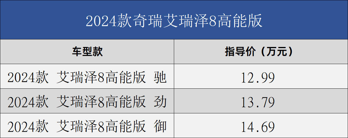 售价12.99-14.69万 2024款奇瑞艾瑞泽8高能版上市