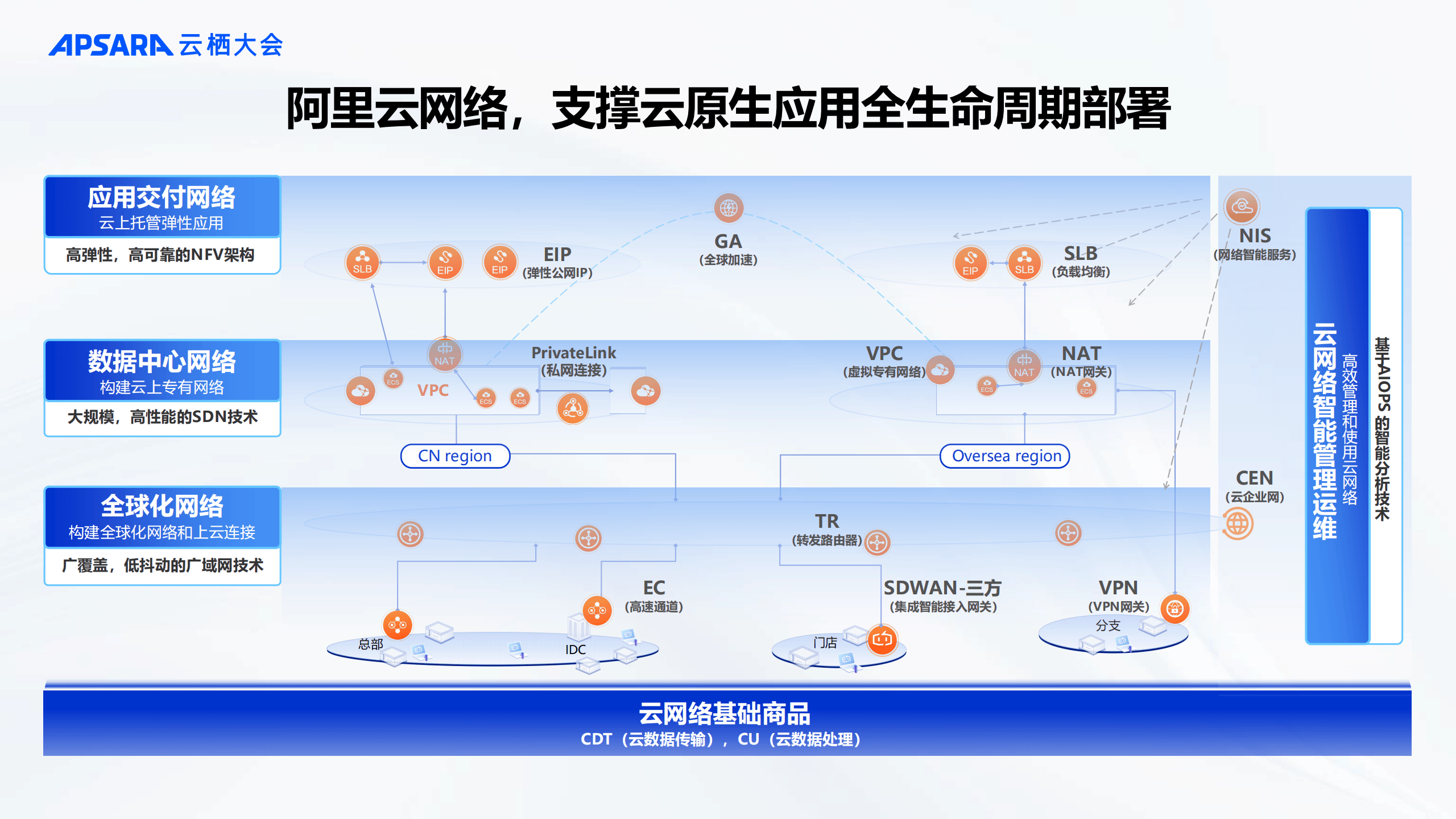 好用的云短信平台有哪些呢知乎 好用的云短信平台有哪些呢知乎