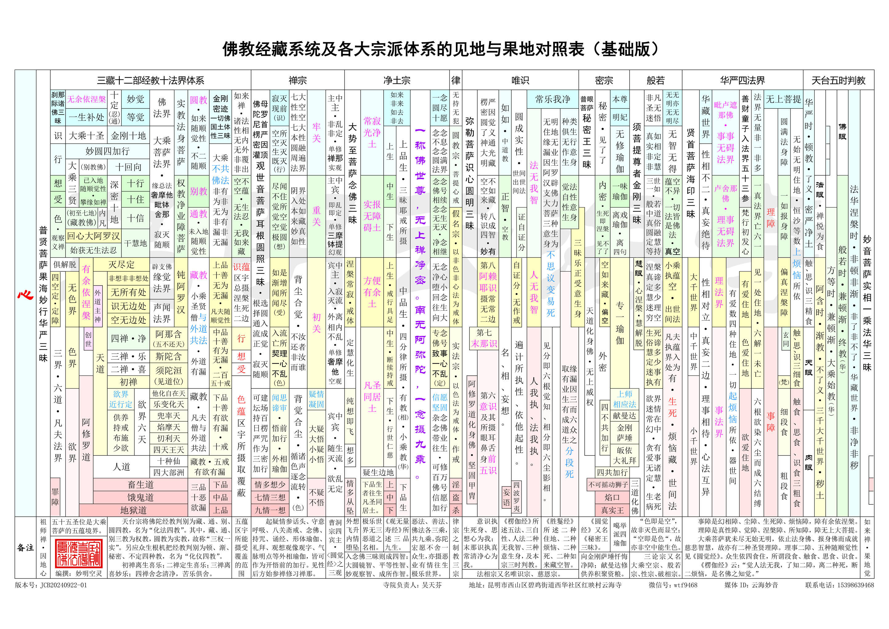 十种识论表图片