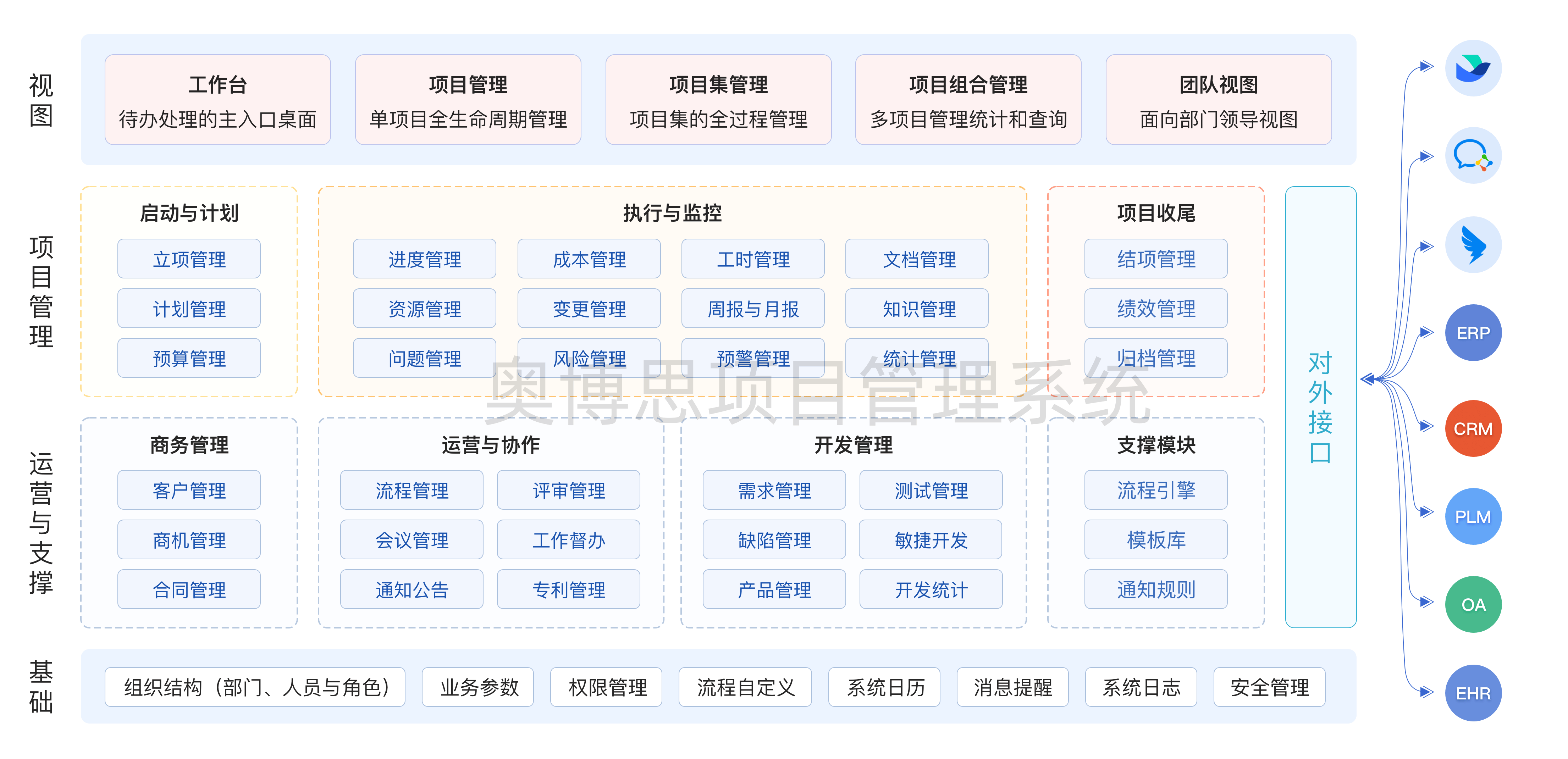 汽车整车研发及零部件项目管理怎么做更有效?