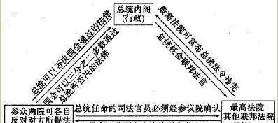 法国总统有多大权力,为何被称为帝王总统,看完发现和帝王差不多