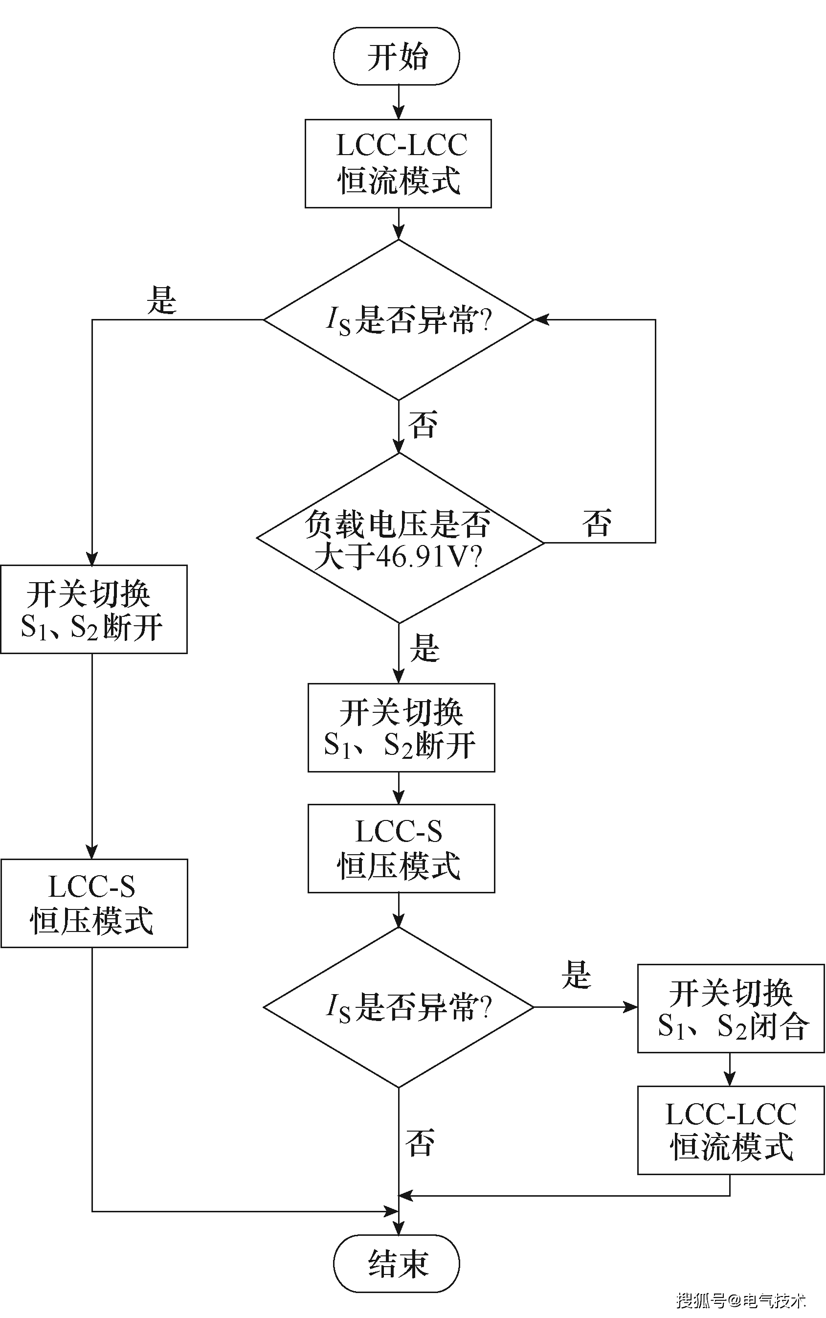 如何实现无线充电技术在电动车蓄电池上的高效率可靠应用?