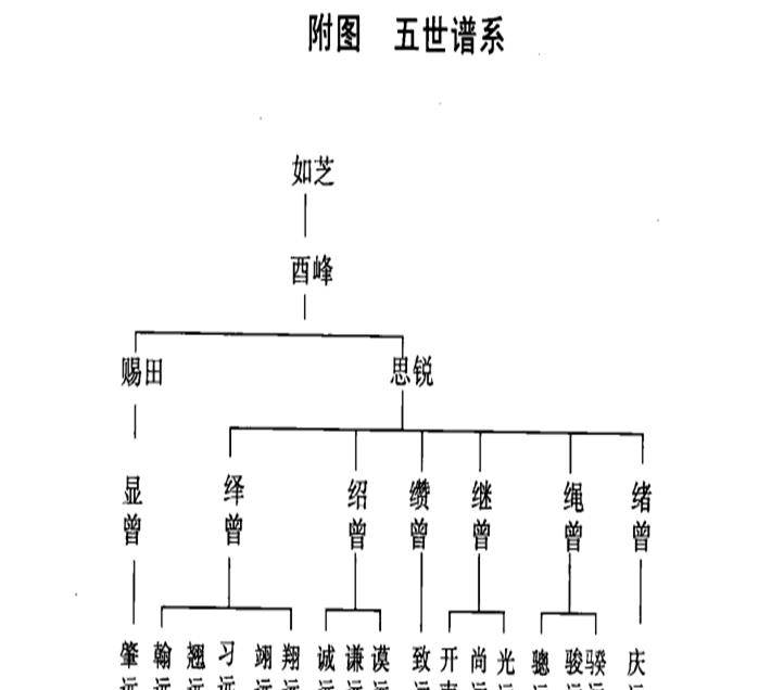 中国近代最牛关系图图片