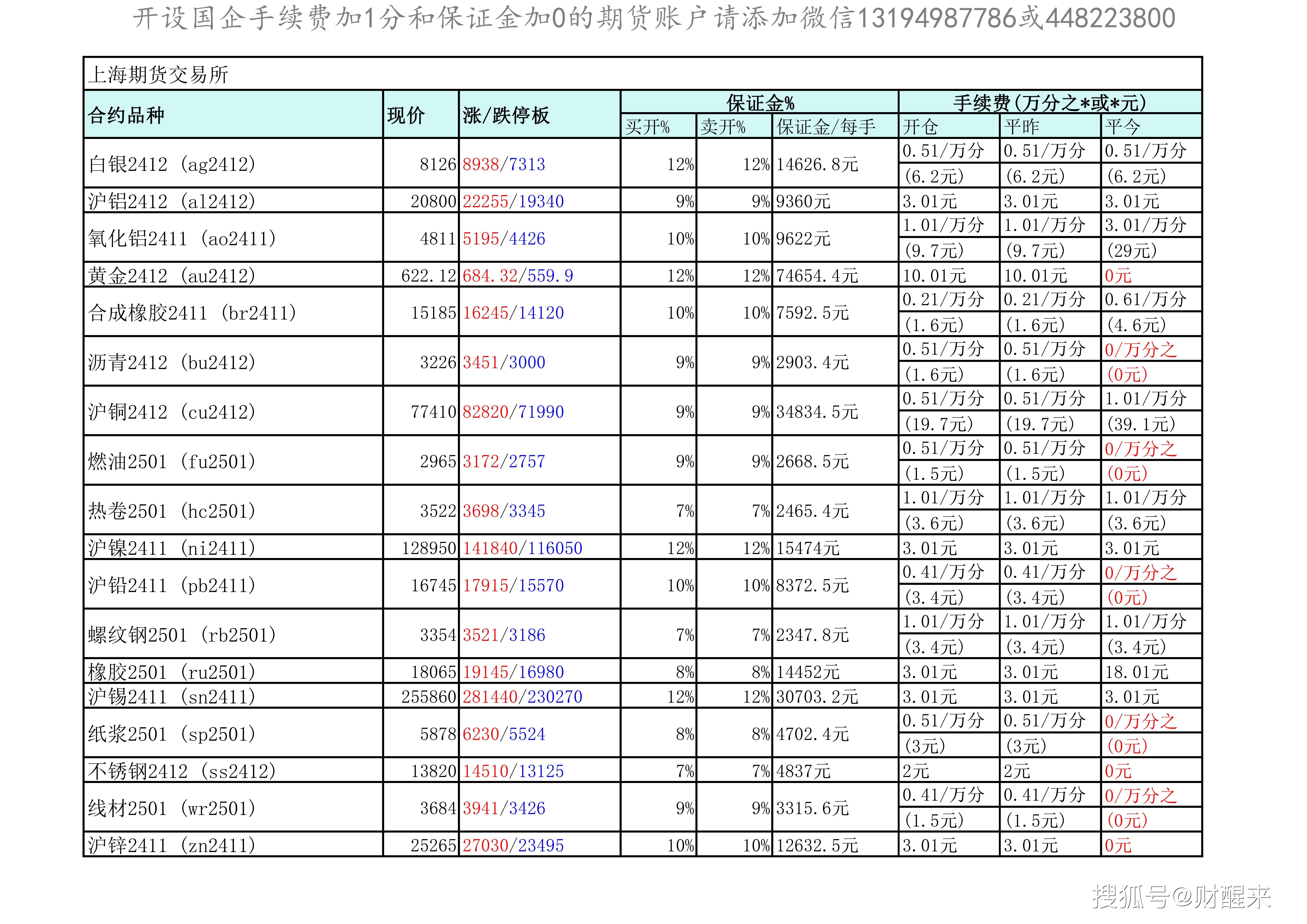 原木最新现货期货市场数据分析基本面研究研报_搜狐网
