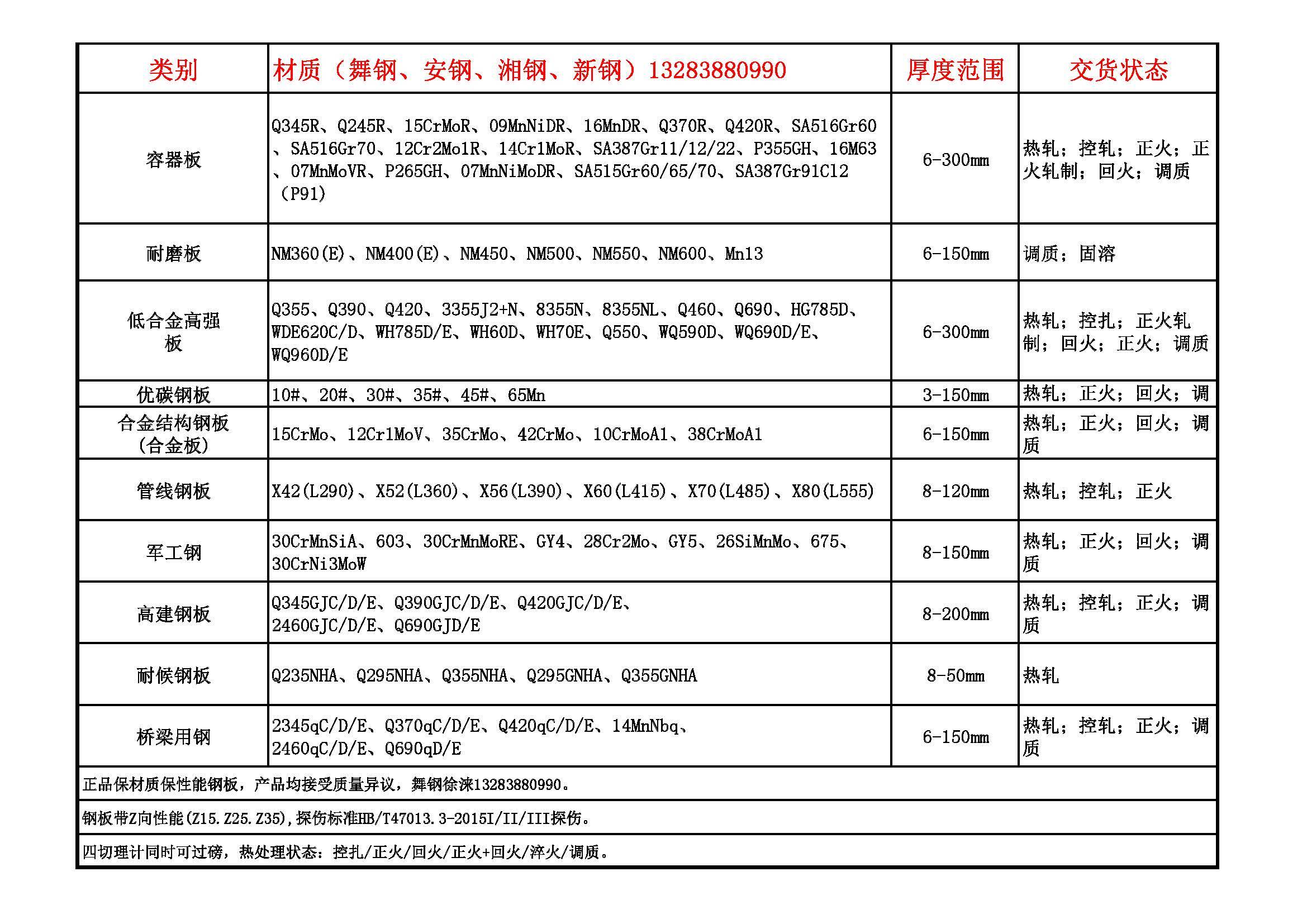 S355JR钢板介绍、S355JR钢板性能特点、S355JR、S355J0、S355J2对应的国内钢板_结构钢_低合金_制造