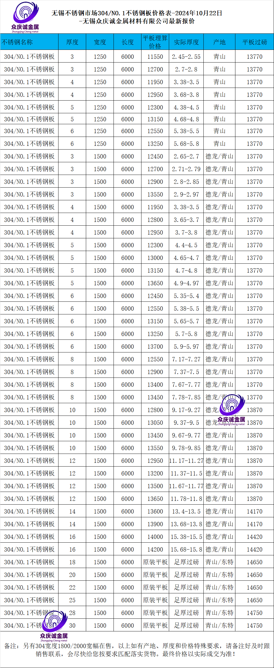 不锈钢夹芯板报价图片