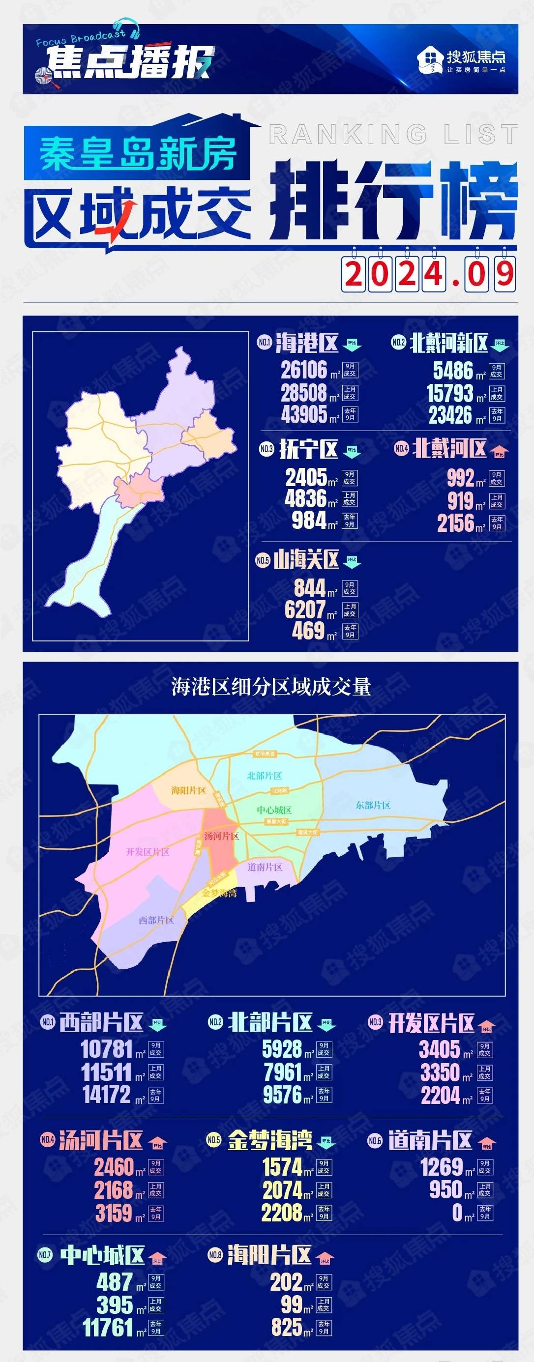 北戴河新区网站seo优化排名 来自搜狐网