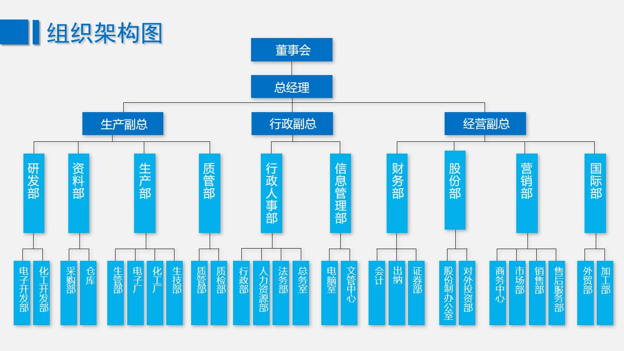 管理团队及组织结构