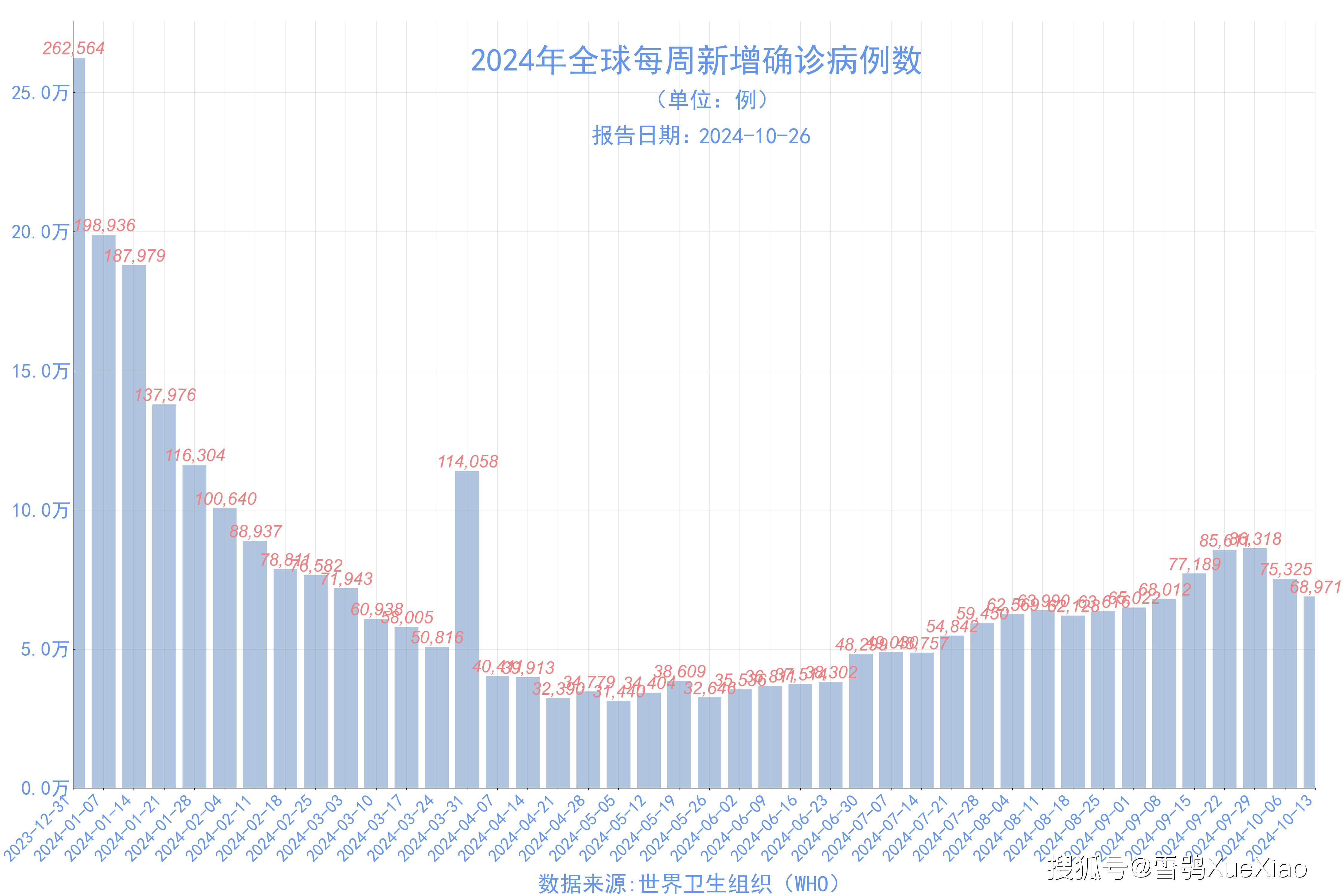 疫情最新情况 全球图片