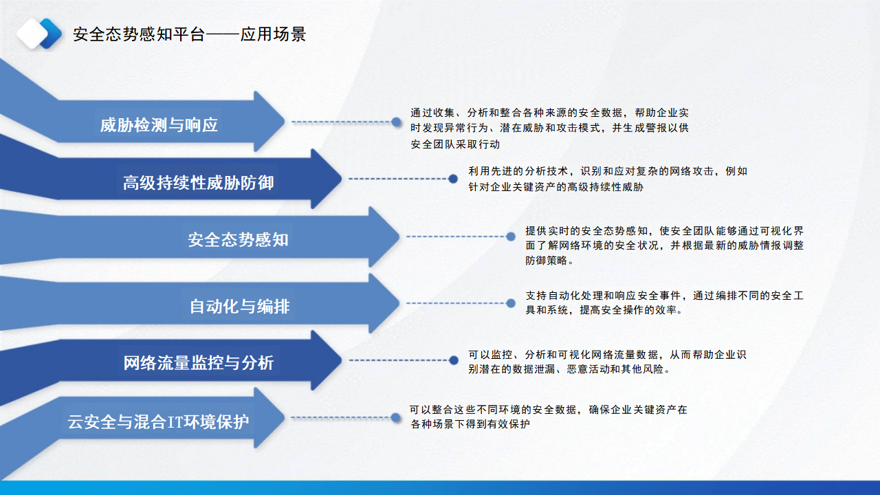 网络安全审计有几部组成_网络安全审计有几部组成的
