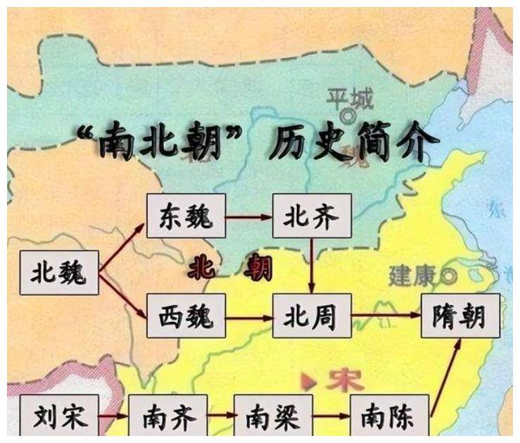 历代帝王历之十八:南北朝之北魏